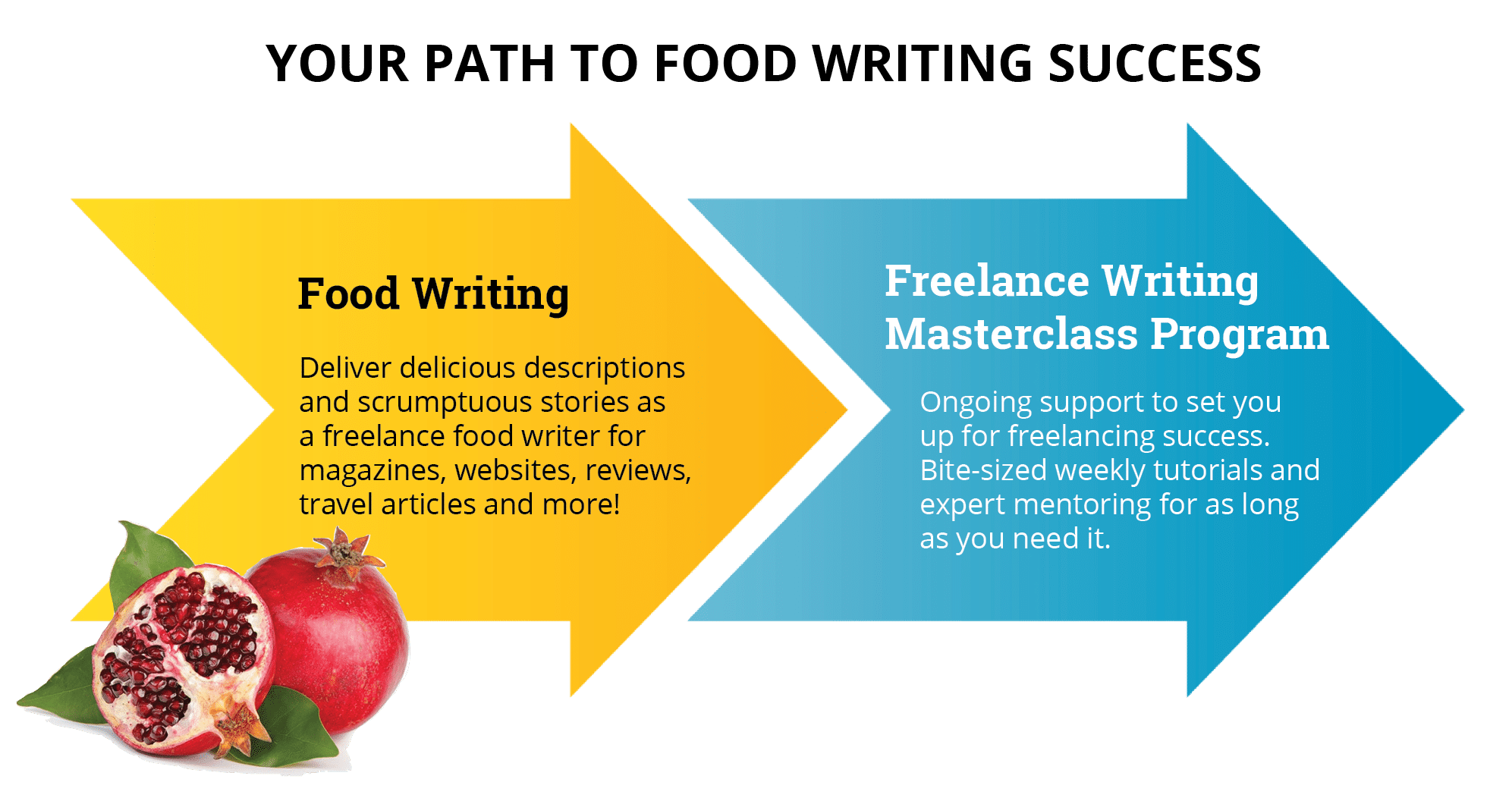 what education do you need to be a food writer