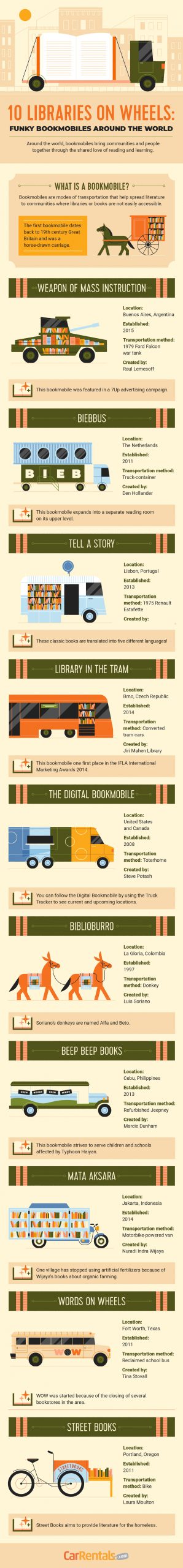 bookmobiles