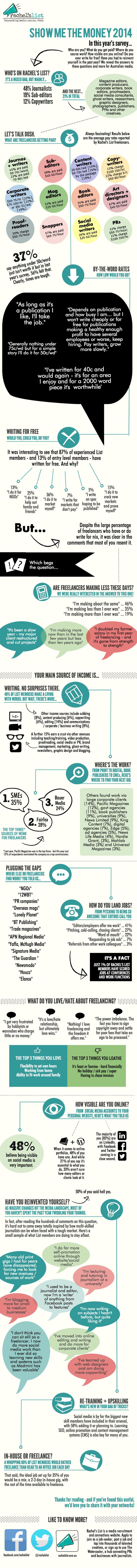 SMTM-Infographic-1MB-FINAL